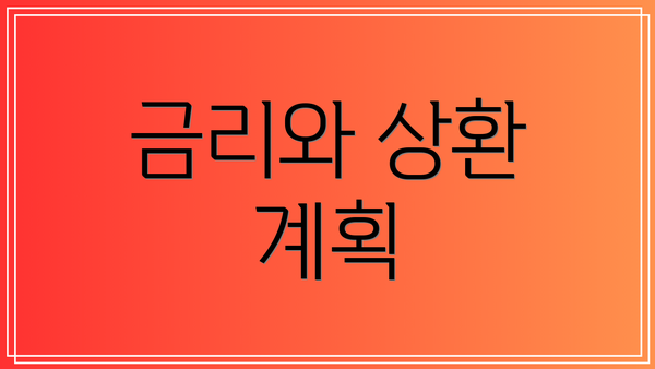 금리와 상환 계획