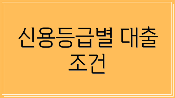 신용등급별 대출 조건