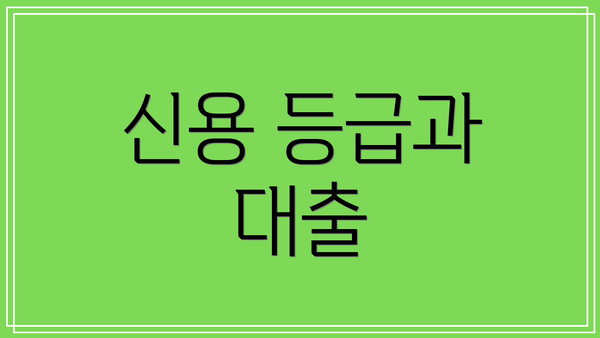 신용 등급과 대출