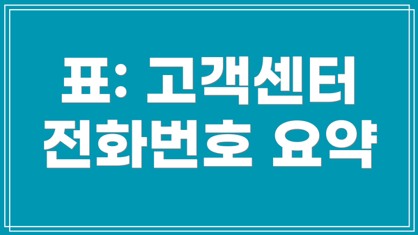 표: 고객센터 전화번호 요약
