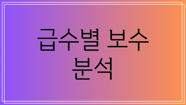 급수별 보수 분석