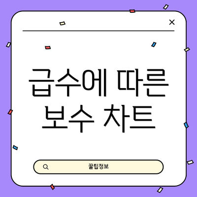 급수에 따른 보수 차트