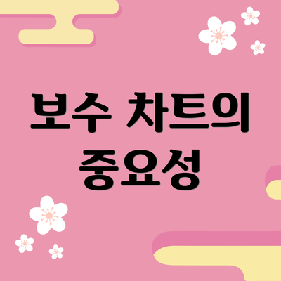 보수 차트의 중요성